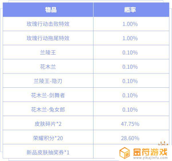 王者荣耀大乔孙策新皮肤 王者荣耀大乔孙策皮肤