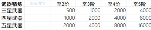 原神 武器经验 原神武器经验怎么刷