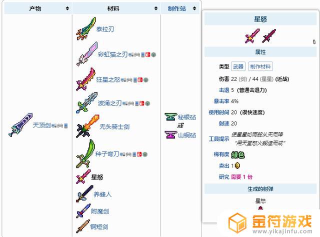 泰拉瑞亚流派 泰拉瑞亚流派推荐