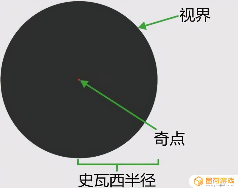 黑洞大还是地球大 黑洞和地球哪个大