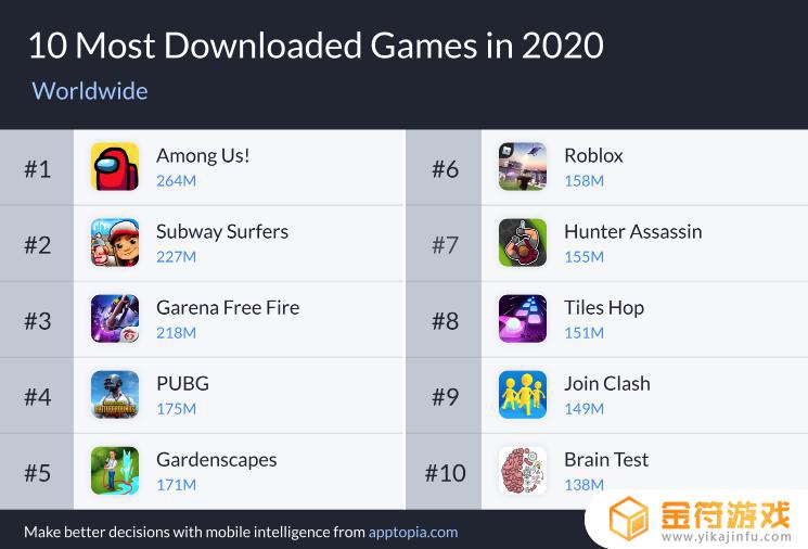 2020年网络游戏收入排行榜 2020年网络游戏收入排行榜前十名