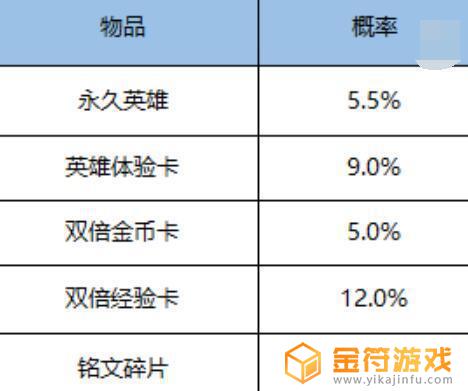 王者荣耀17号返场皮肤 王者荣耀17号返场皮肤几天