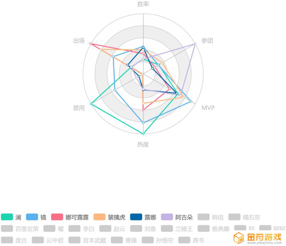 王者荣耀巅峰排行榜 王者荣耀巅峰排行榜查询