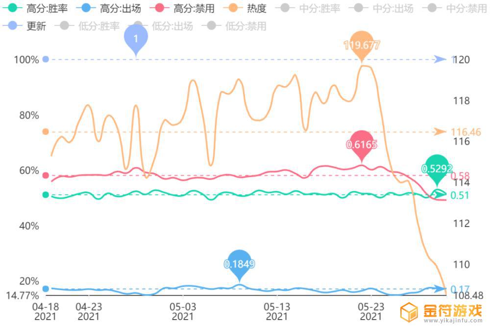 王者荣耀巅峰排行榜 王者荣耀巅峰排行榜查询