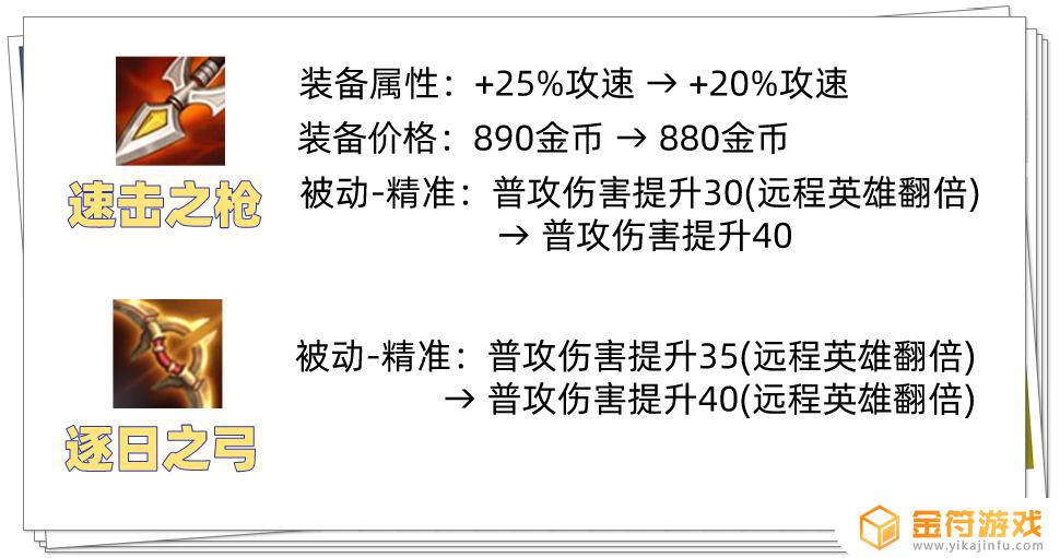 王者荣耀更新装备 王者荣耀更新装备调整详细内容