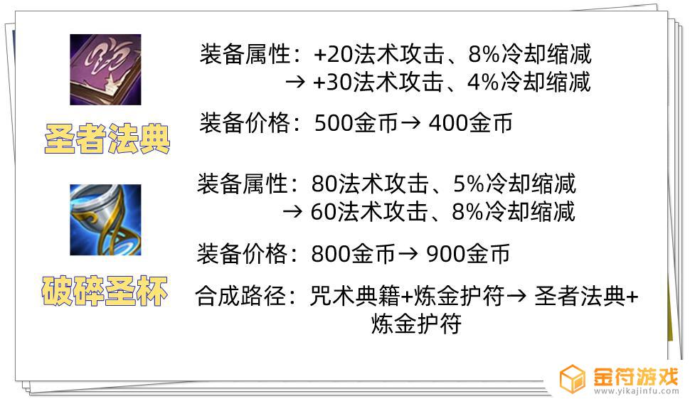 王者荣耀更新装备 王者荣耀更新装备调整详细内容