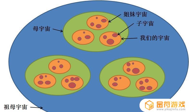 宇宙是世界上最大的还是黑洞是世界上最大的 黑洞是世界上最大的吗?