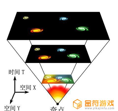 宇宙是世界上最大的还是黑洞是世界上最大的 黑洞是世界上最大的吗?