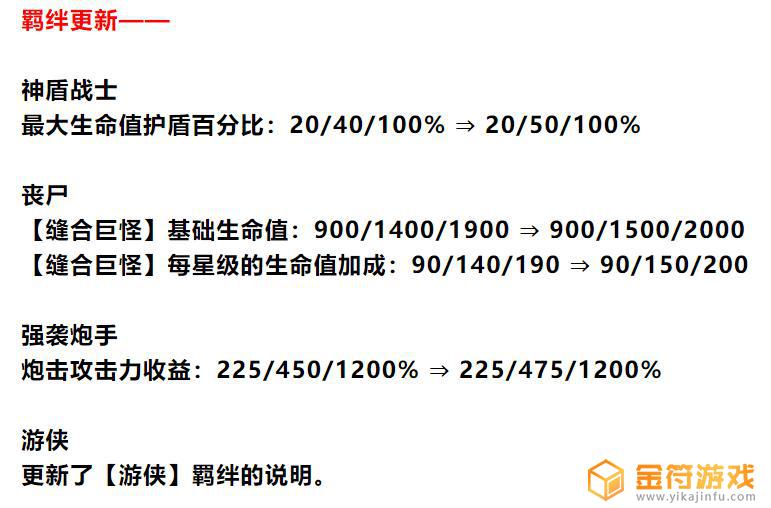 金铲铲23号更新 金铲铲23号更新内容