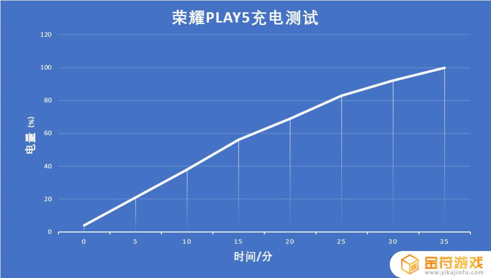 荣耀王者play5 荣耀王者play5tpro
