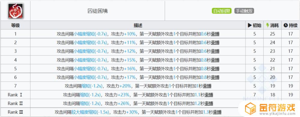 明日方舟水攻击的干员 明日方舟加攻击的干员