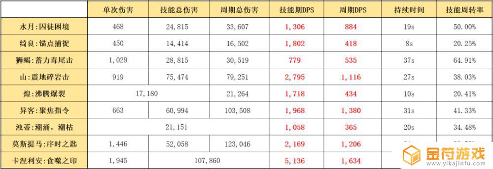 明日方舟水攻击的干员 明日方舟加攻击的干员