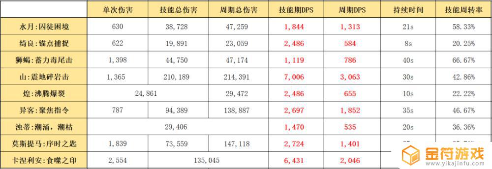 明日方舟水攻击的干员 明日方舟加攻击的干员