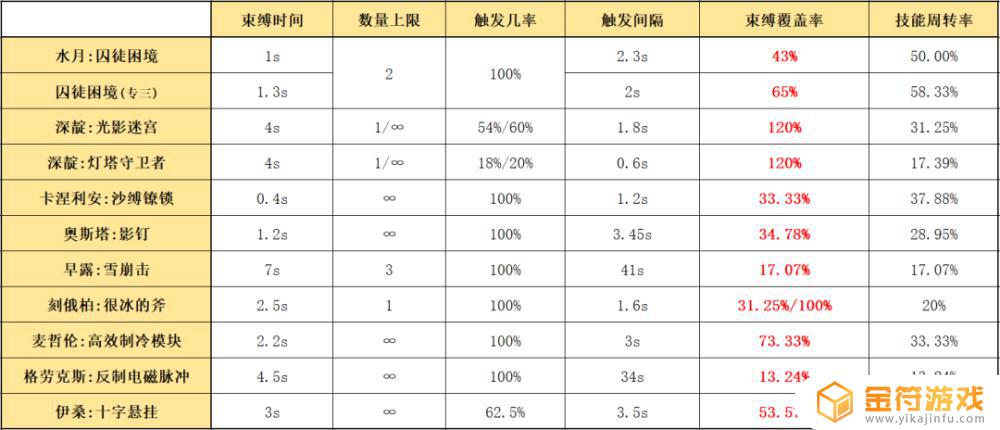 明日方舟水攻击的干员 明日方舟加攻击的干员