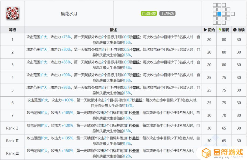 明日方舟水攻击的干员 明日方舟加攻击的干员