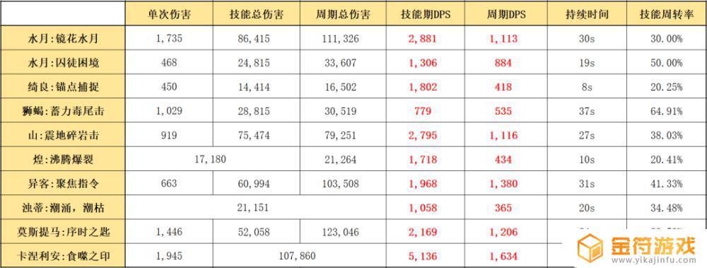 明日方舟水攻击的干员 明日方舟加攻击的干员