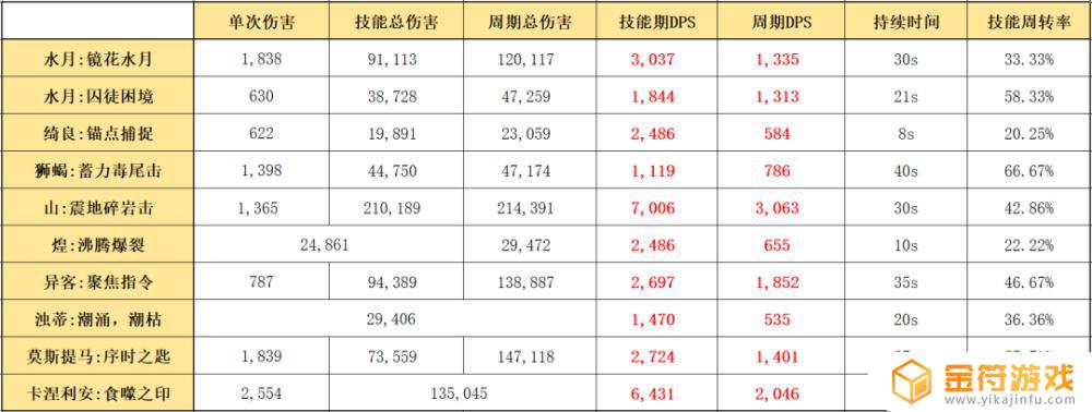 明日方舟水攻击的干员 明日方舟加攻击的干员