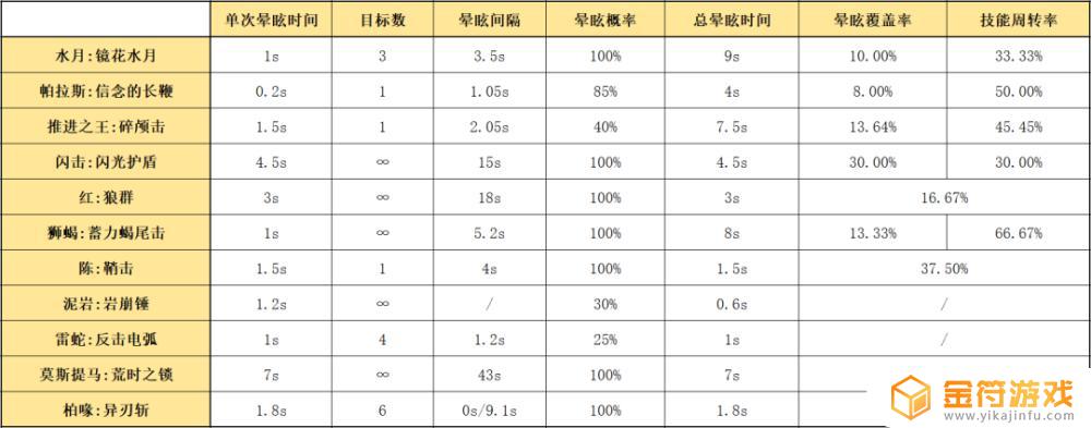 明日方舟水攻击的干员 明日方舟加攻击的干员