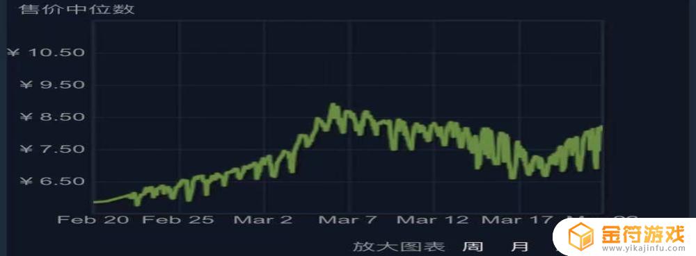 steam开箱游戏 steam上的开箱游戏