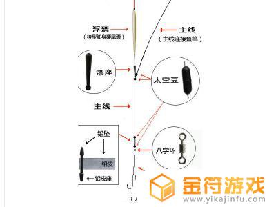 用矶钓竿钓鱼的技巧 矶竿钓鱼技巧经验