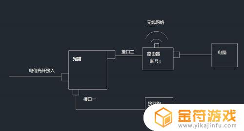 新的台式机怎么连接网络 新的台式机怎么连接网络win10