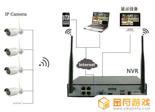 新的台式机怎么连接网络 新的台式机怎么连接网络win10