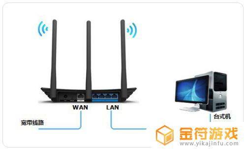 wlan网络怎么认证 wlan认证方式