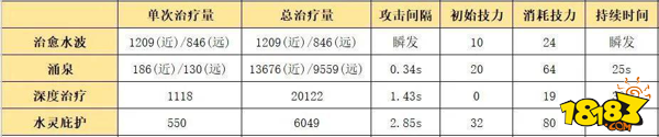 明日方舟清流值得练吗