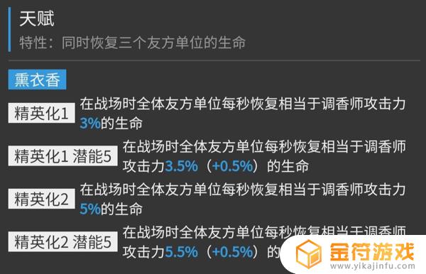 明日方舟调香师天赋 明日方舟调香师天赋上位