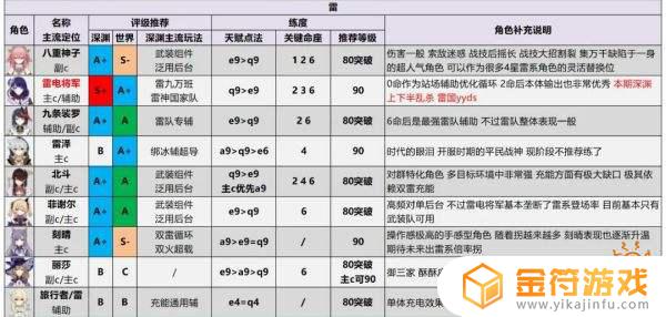 原神 角色强度排行 原神角色强度排行最新