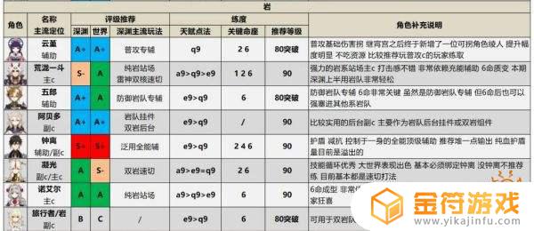 原神 角色强度排行 原神角色强度排行最新