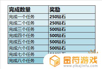 王者荣耀赛季奖励忘记领了 王者荣耀赛季奖励忘记领了怎么办