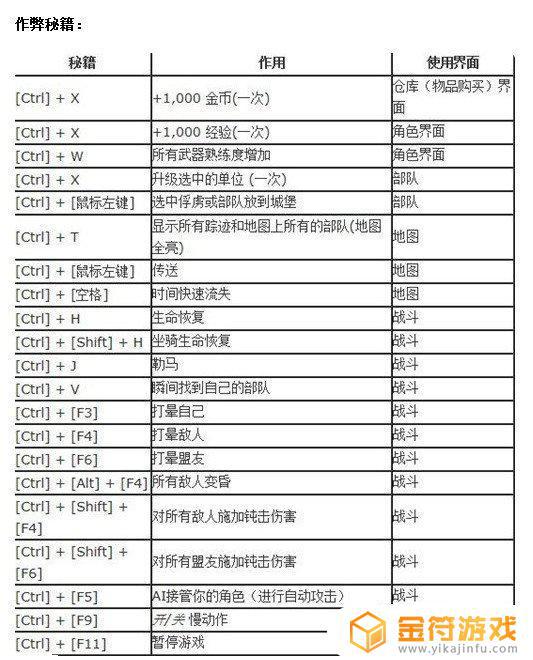 骑马与砍杀原版秘籍 骑马与砍杀原版秘籍一览