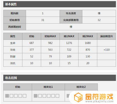 明日方舟的群攻术师哪个好用 明日方舟群攻术师有哪些