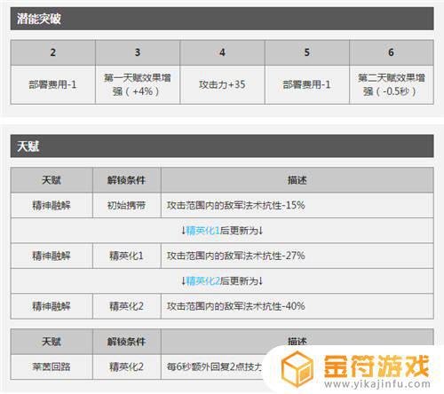 明日方舟的群攻术师哪个好用 明日方舟群攻术师有哪些