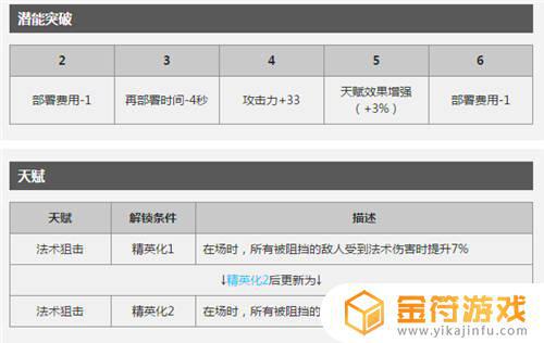 明日方舟的群攻术师哪个好用 明日方舟群攻术师有哪些