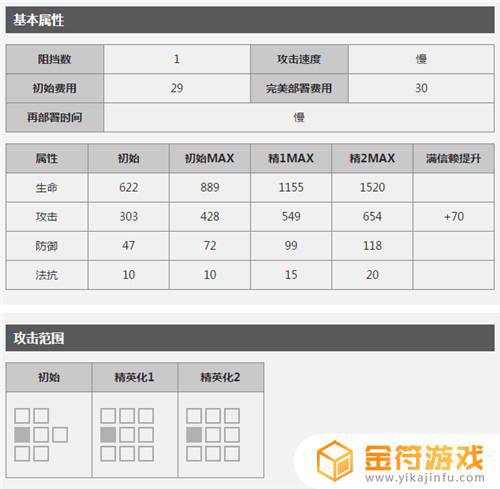 明日方舟的群攻术师哪个好用 明日方舟群攻术师有哪些