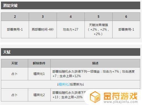 明日方舟的群攻术师哪个好用 明日方舟群攻术师有哪些