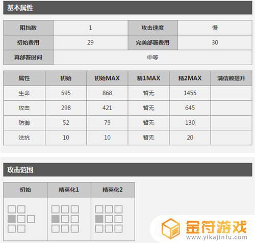 明日方舟的群攻术师哪个好用 明日方舟群攻术师有哪些