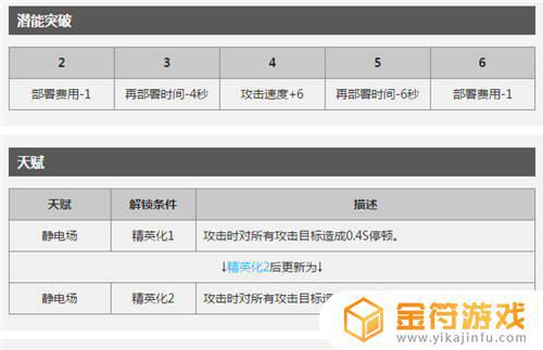 明日方舟的群攻术师哪个好用 明日方舟群攻术师有哪些