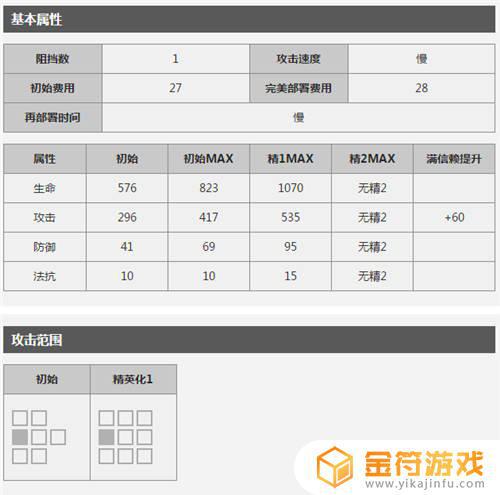 明日方舟的群攻术师哪个好用 明日方舟群攻术师有哪些