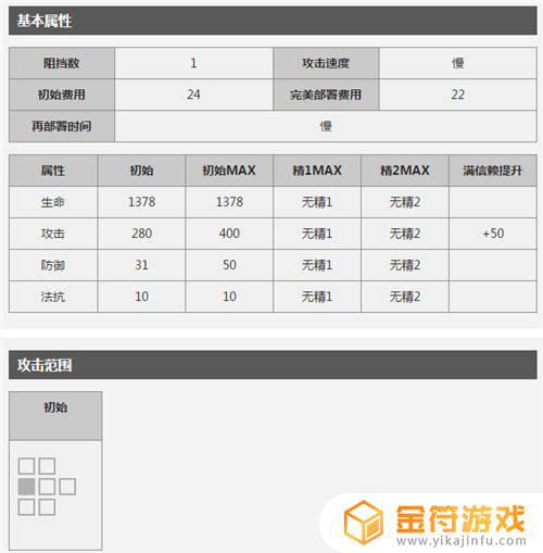 明日方舟的群攻术师哪个好用 明日方舟群攻术师有哪些