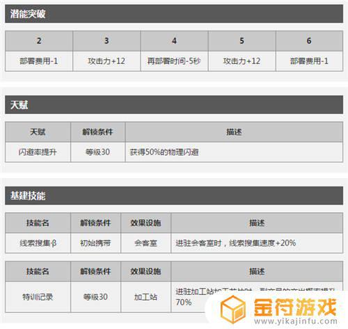 明日方舟的群攻术师哪个好用 明日方舟群攻术师有哪些