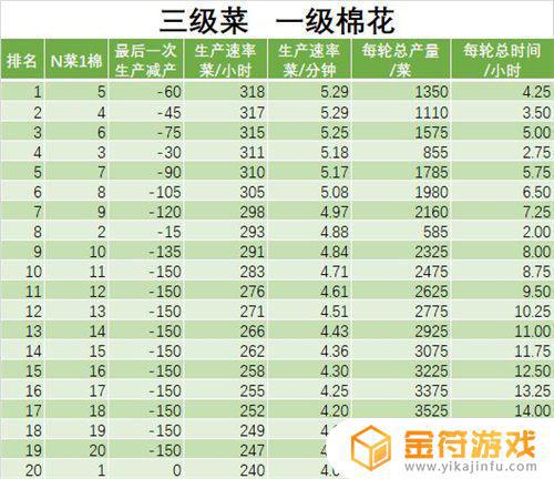 江南百景图 改良农田减产 江南百景图改良田越减越多