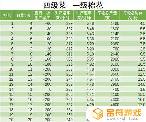 江南百景图 改良农田减产 江南百景图改良田越减越多