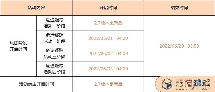 原神新卡池2.7 原神新卡池2.7下半