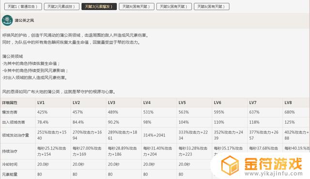 原神魈伤害怎么提高 原神魈怎么提升伤害