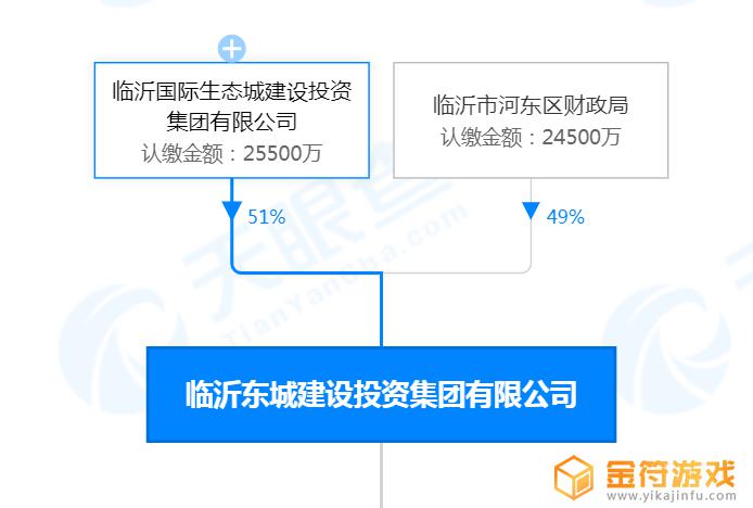 河东土地拍卖 河东土地拍卖价大概在什么