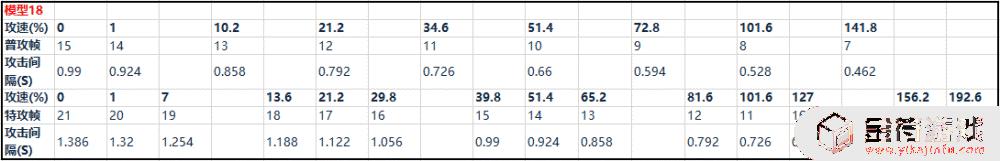 王者荣耀弈星攻速阈值 王者荣耀弈星攻速阈值表2021