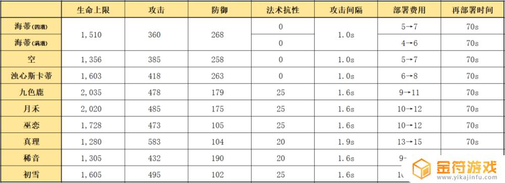 明日方舟海蒂基建 明日方舟海蒂基建技能